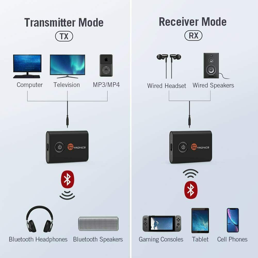TaoTronics Bluetooth Audio 5.0 Transmitter Empfänger 2 in 1 sender / Receiver