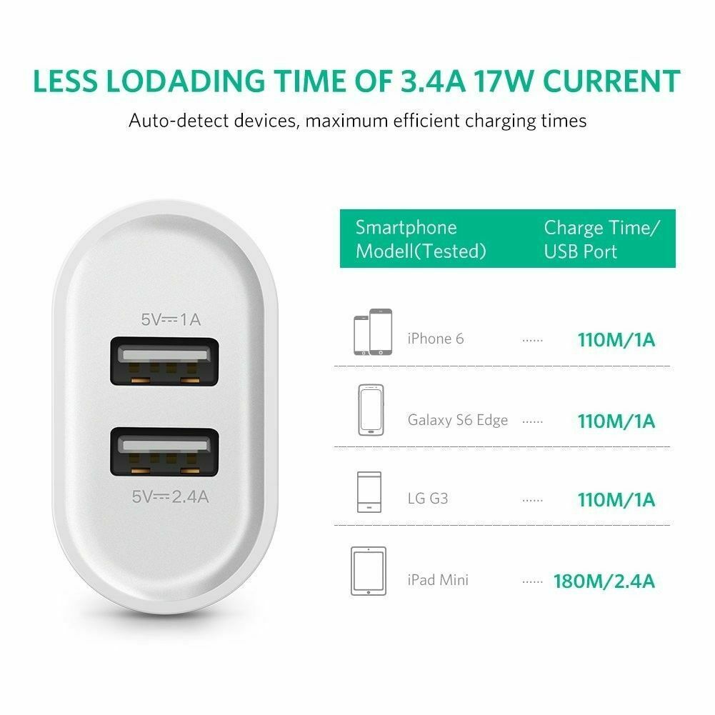 UGREEN USB Ladegerät 2 Ports Netzteil mit Intelligent Technologie