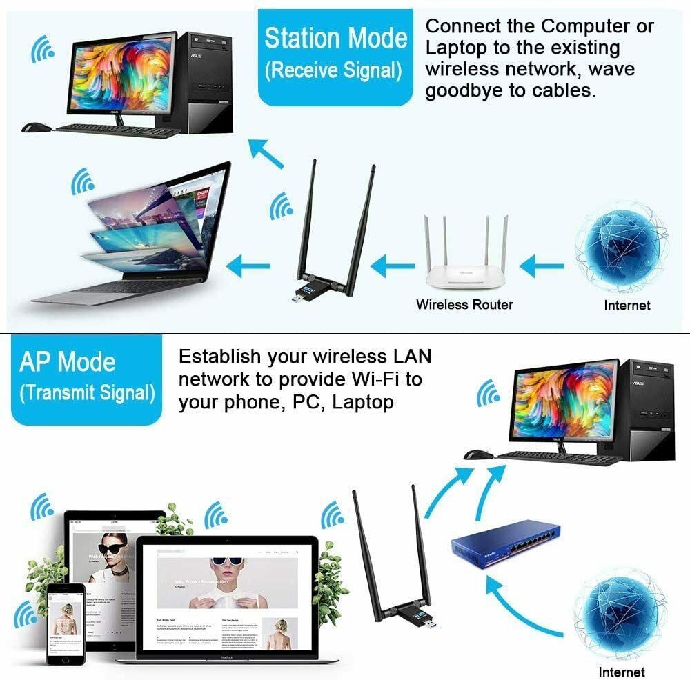 WiFi Adapter, WLAN Stick 1200 Mbit/s DualBand Wireless 5GHz 867Mbps/2.4GHz 300Mb