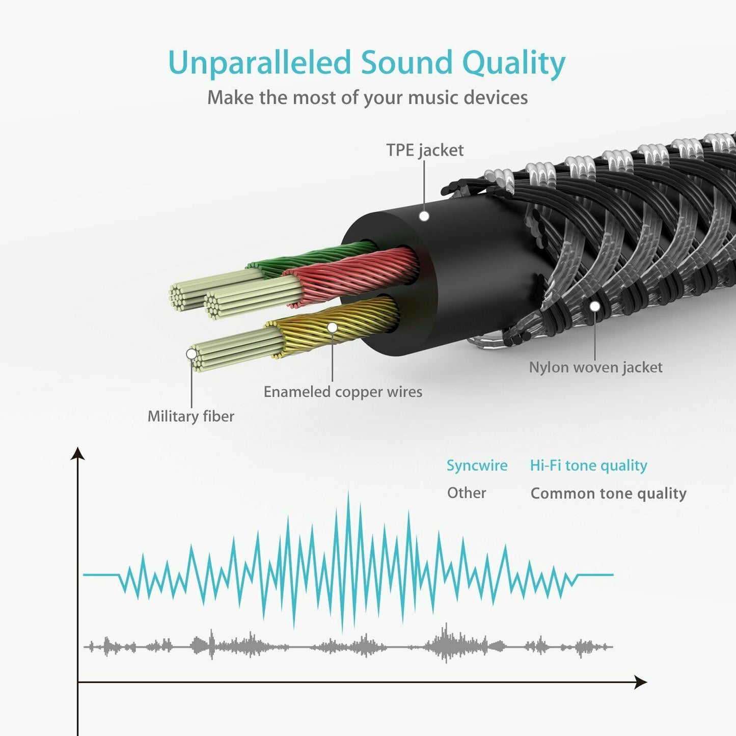 Syncwire Aux Kabel 3.5mm Audio Kabel - 1m Klinkenkabel