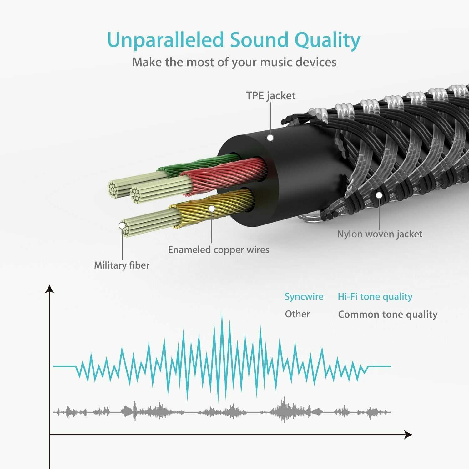 Syncwire Aux Kabel 3.5mm Audio Kabel - 1m Klinkenkabel