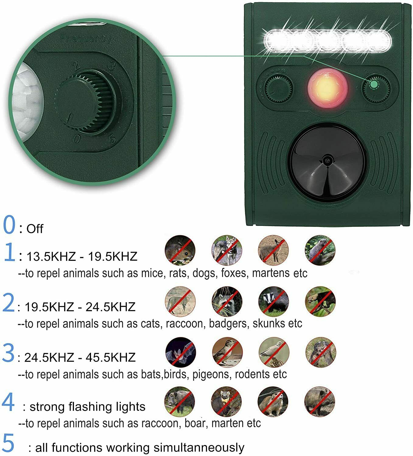 Solar Power Animal Repeller-ultrasonic sound mit Bewegungsmelder,Blitz,Aufstellp